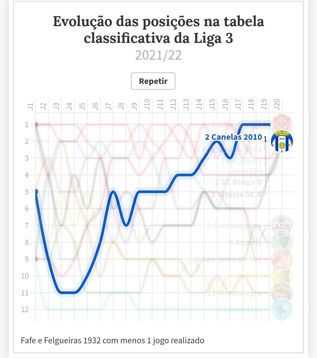 Tabela Classificativa