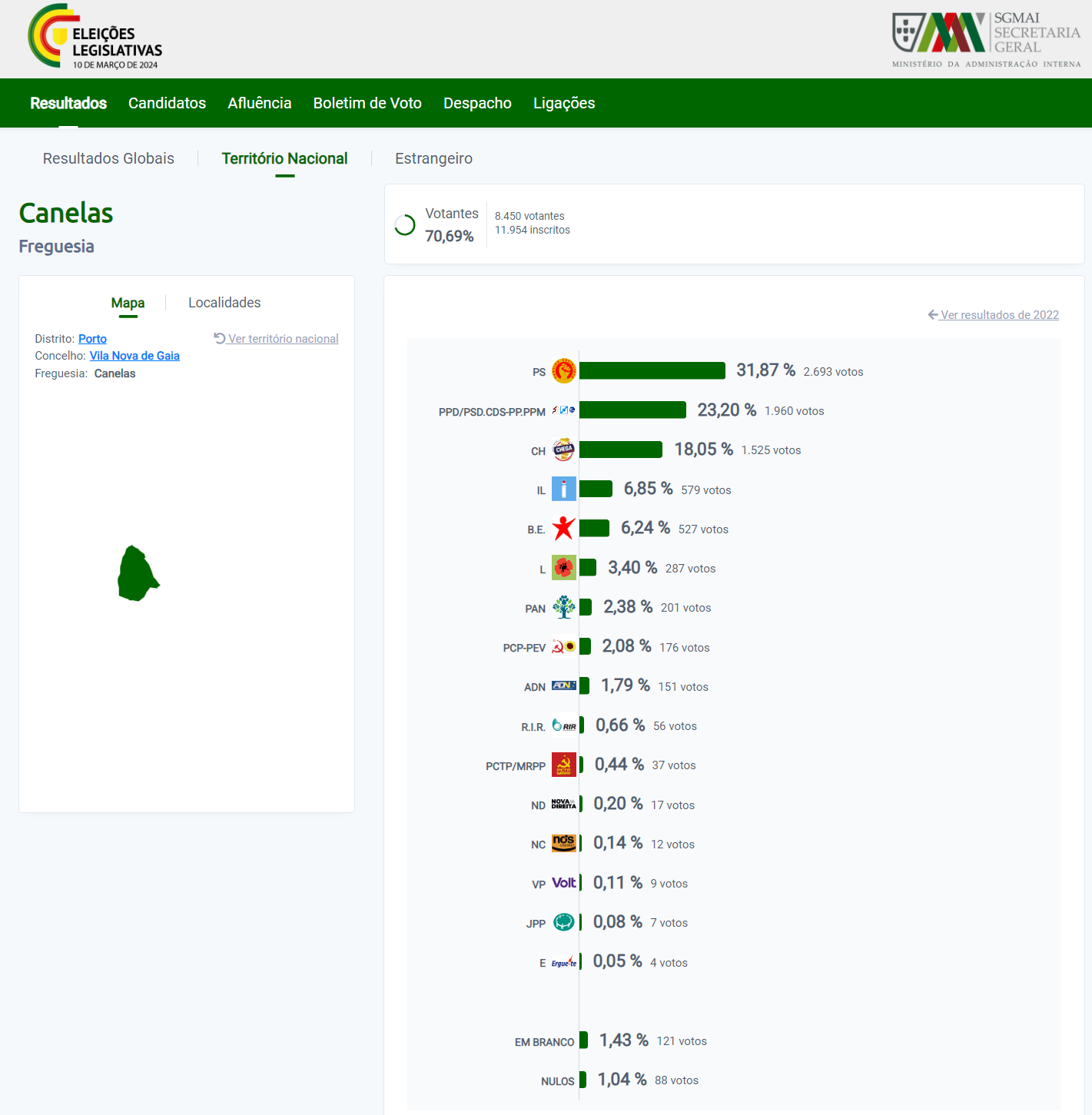 Resultados de Canelas