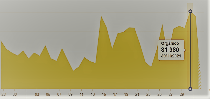 grafico