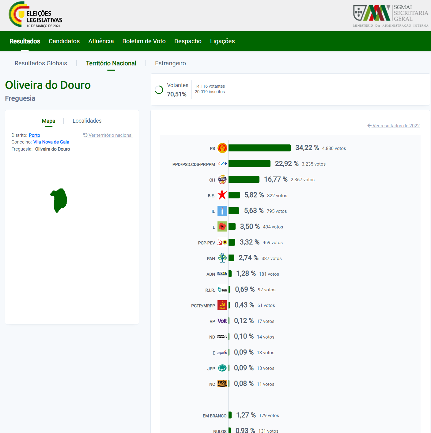 Resultados de Oliveira do Douro