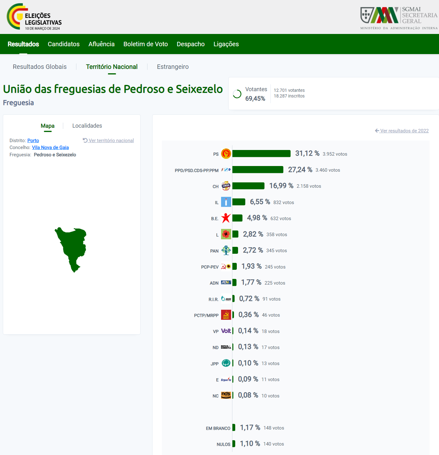 Resultados de Pedroso e Seixezelo