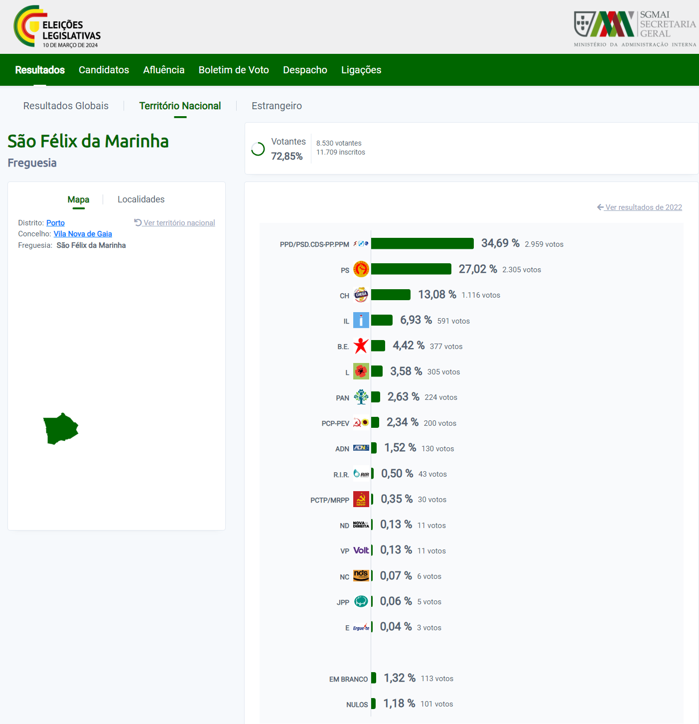 Resultados de S. Félix da Marinha