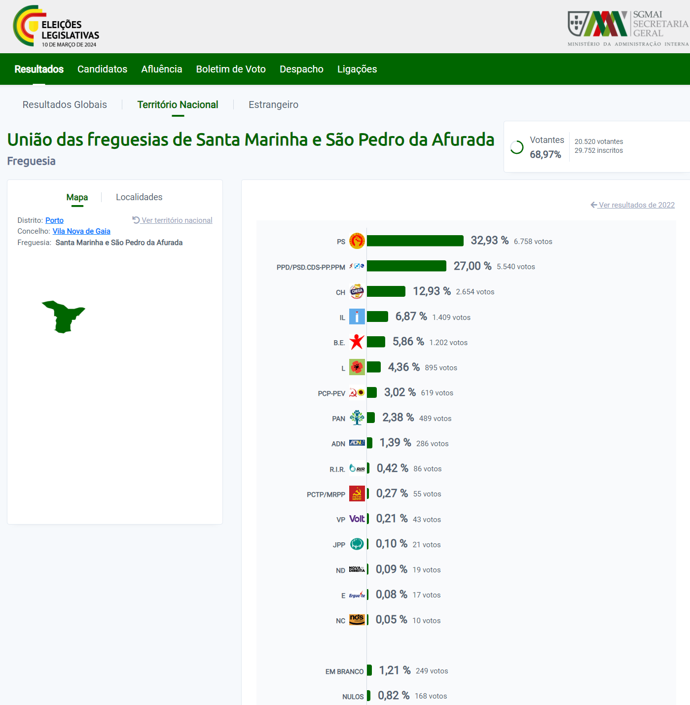 Resultados de Santa Marinha e São Pedro da Afurada