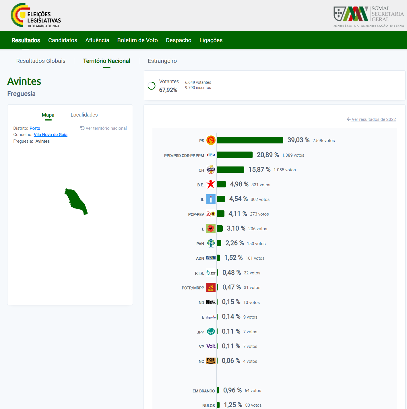 Resultados de Avintes